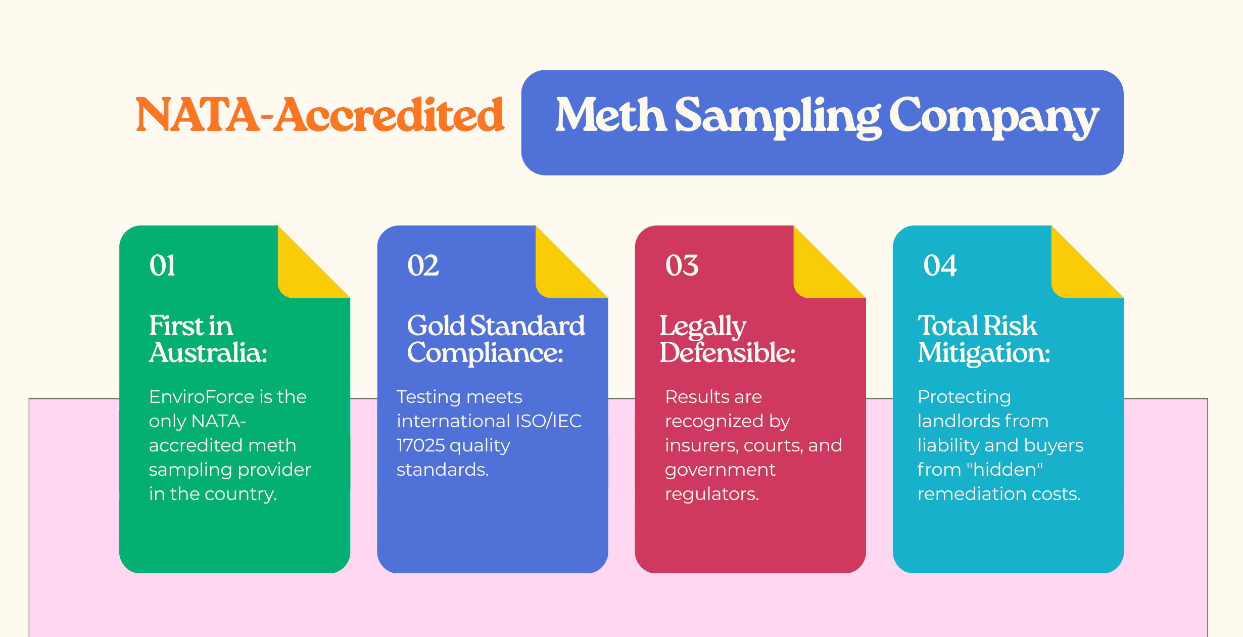 Nata Accredited Meth Sampling Company